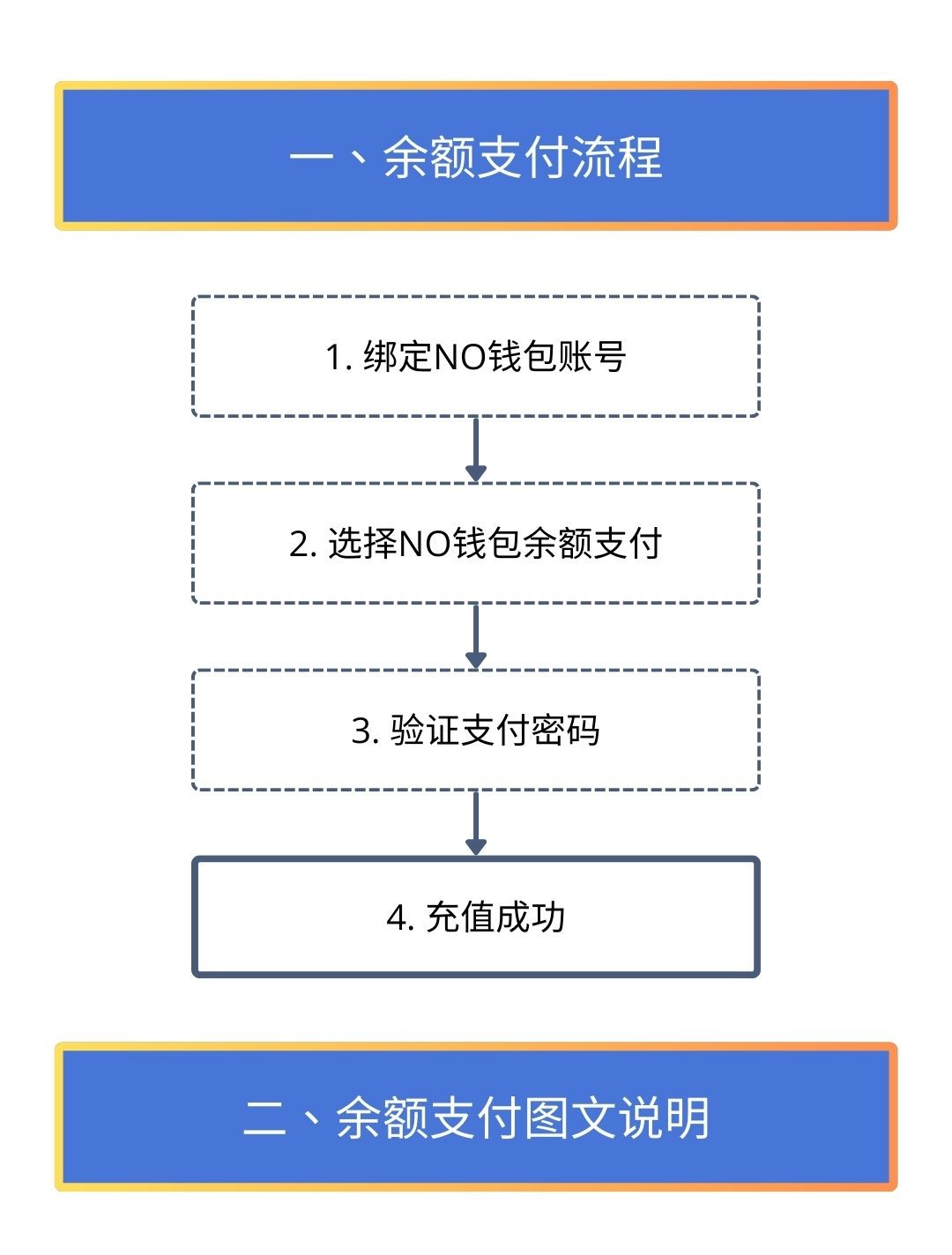 NO钱包余额支付教程