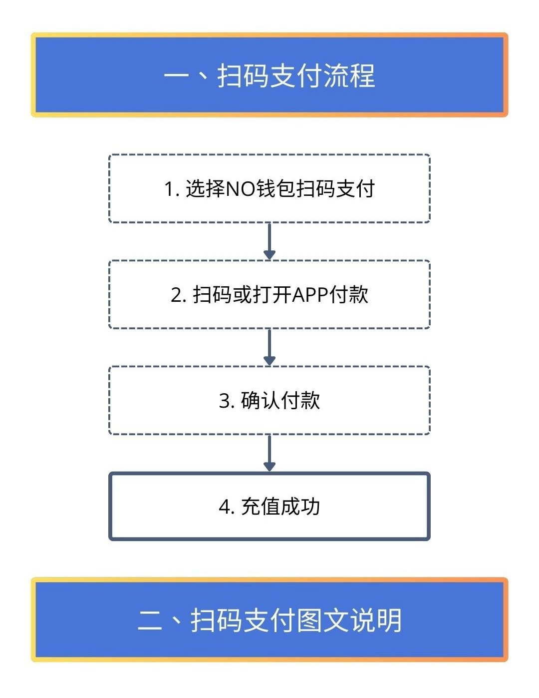 NO钱包扫码支付教程