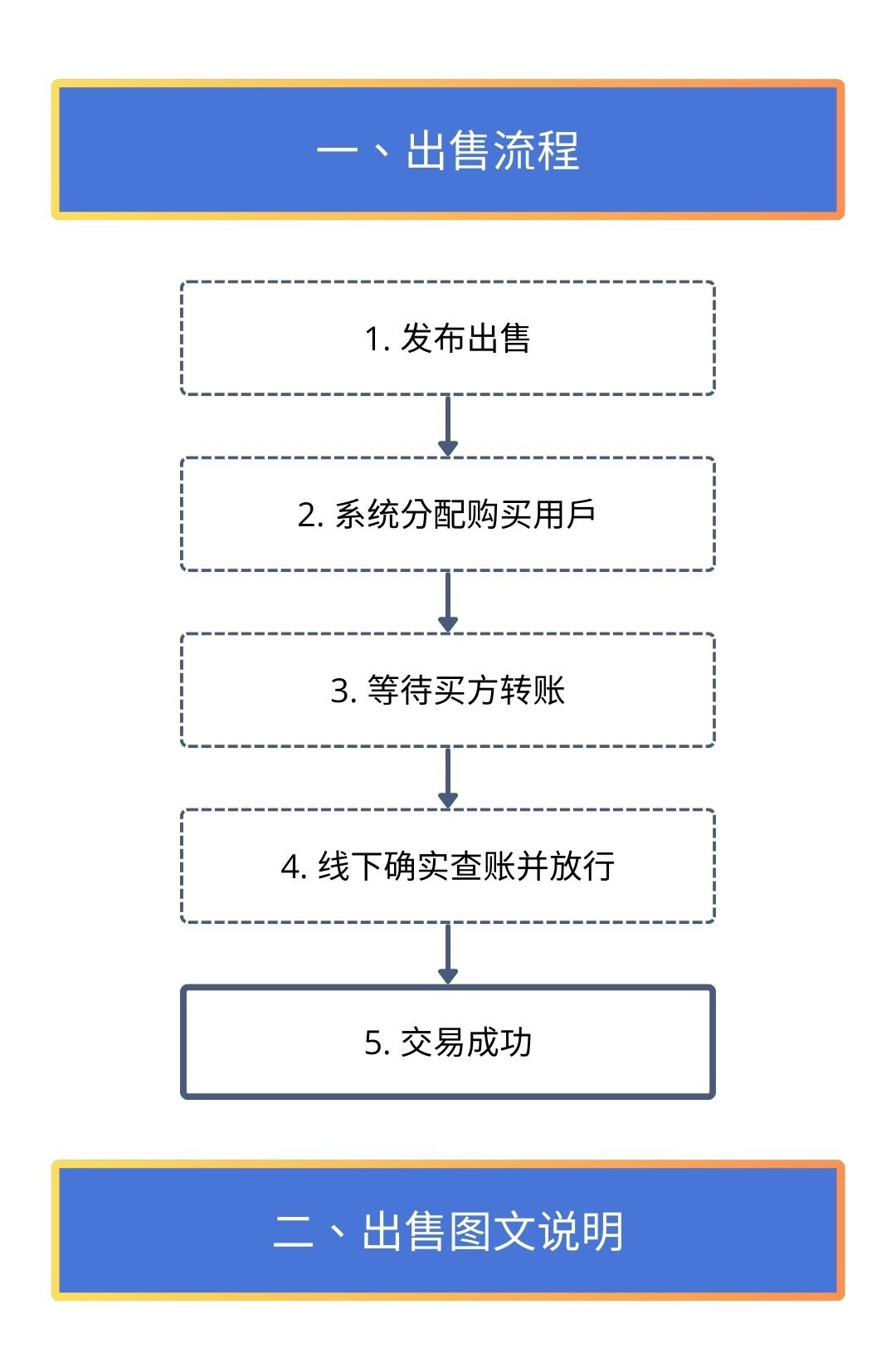 NO钱包出售教程