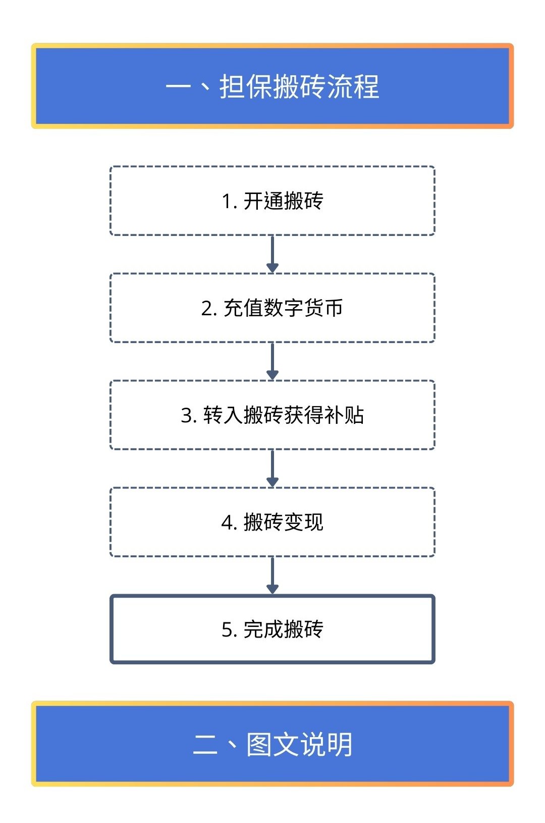 NO钱包担保服务使用教程