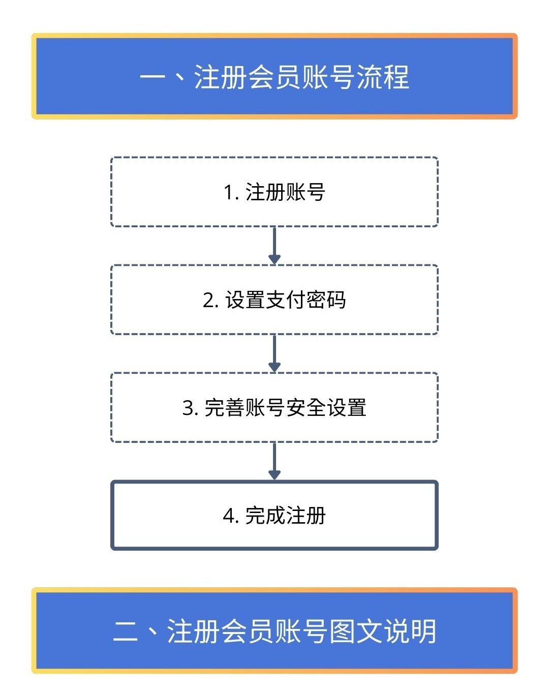 NO钱包注册教程